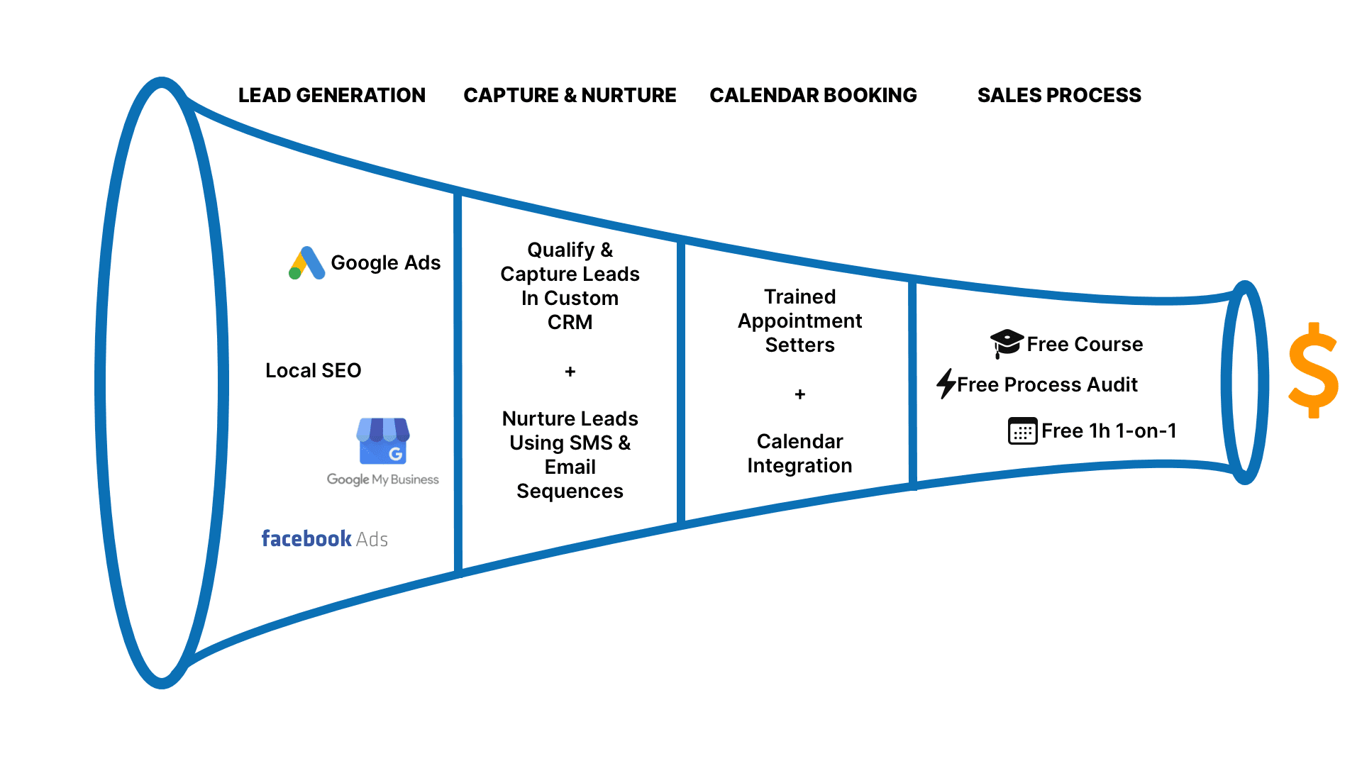 Scale Escalator Framework